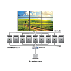 Multi-screen projection mapping setup